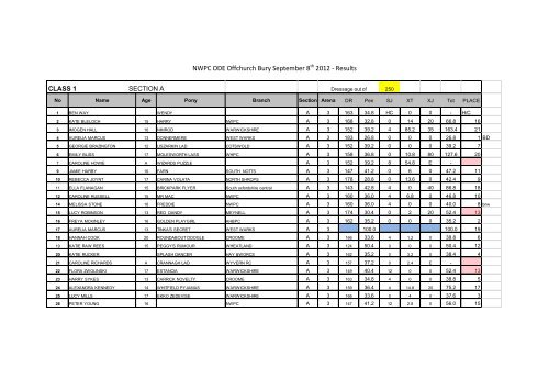 ODE Results 2012 - The Pony Club Branches