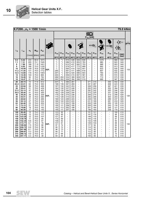 Industrial - X Horizontal - Catalog 08 - 11681810.pdf