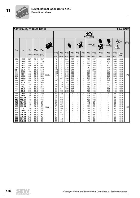 Industrial - X Horizontal - Catalog 08 - 11681810.pdf