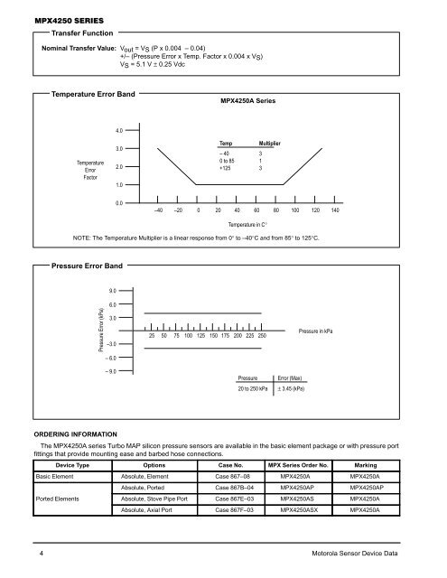 Integrated Silicon Pressure Sensor Manifold Absolute Pressure ...