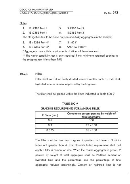 particular specifications (road works) - CIDCO Maharashtra Ltd.