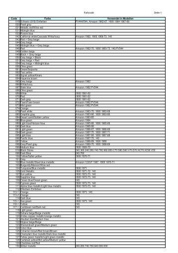 Farbcode Seite 1 Code Farbe Verwendet in Modellen ... - Motor-Talk