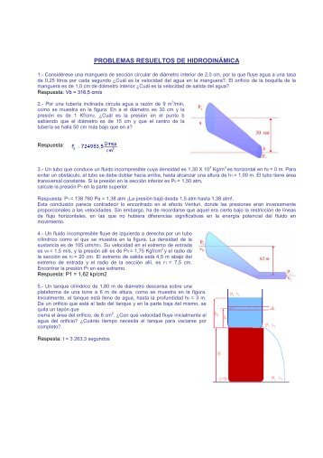 PROBLEMAS DE HIDRODINÁMICA tema 14