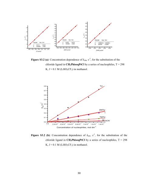 Tuning Reactivity of Platinum(II) Complexes