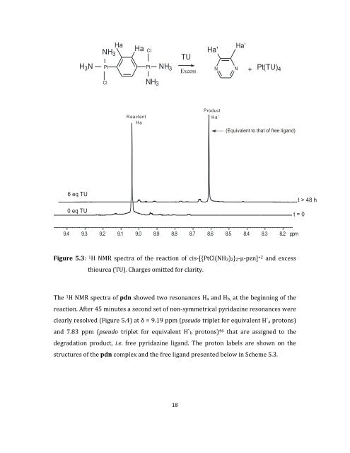 Tuning Reactivity of Platinum(II) Complexes