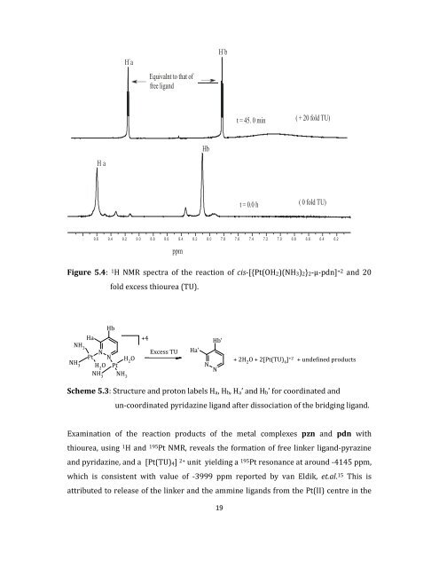 Tuning Reactivity of Platinum(II) Complexes