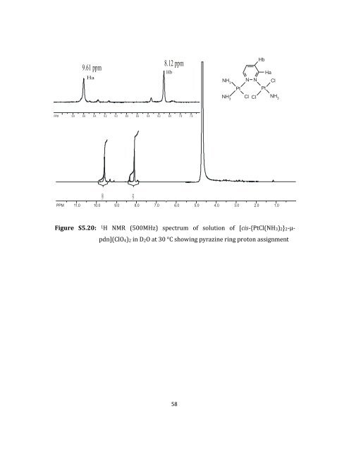 Tuning Reactivity of Platinum(II) Complexes