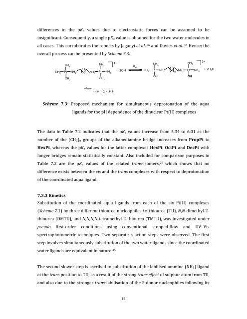 Tuning Reactivity of Platinum(II) Complexes