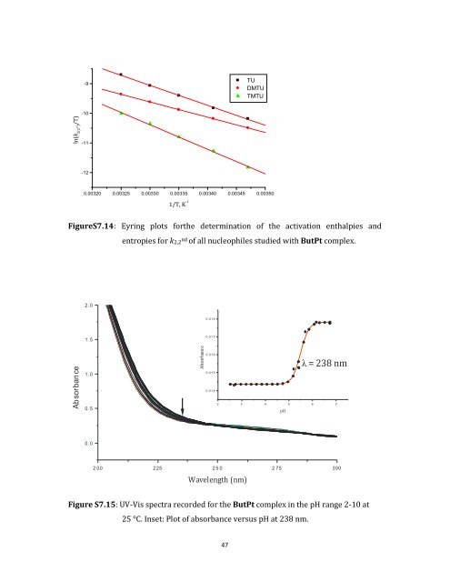 Tuning Reactivity of Platinum(II) Complexes