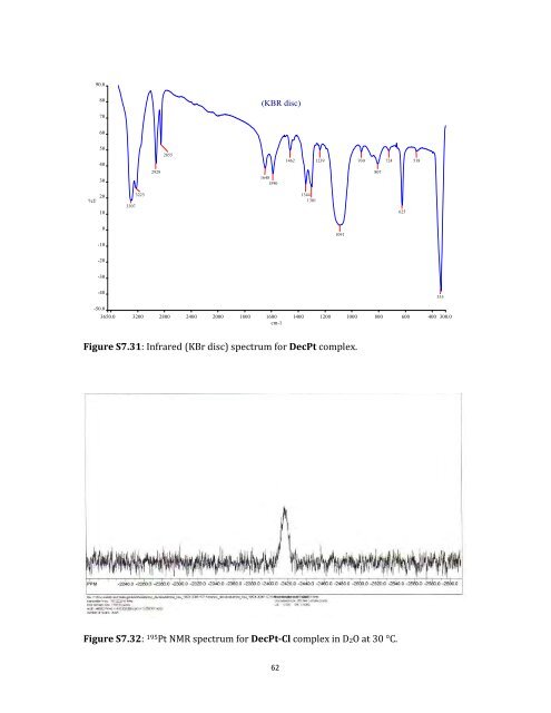 Tuning Reactivity of Platinum(II) Complexes