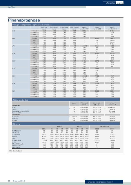 Ugefokus - Danske Analyse - Danske Bank