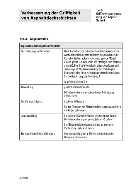 Verbesserung der Griffigkeit von Asphaltdeckschichten