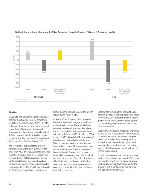 Beyond Borders: Global biotechnology report 2010