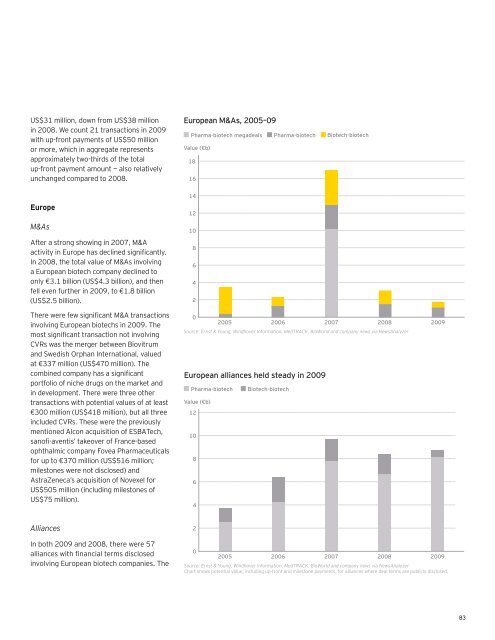 Beyond Borders: Global biotechnology report 2010