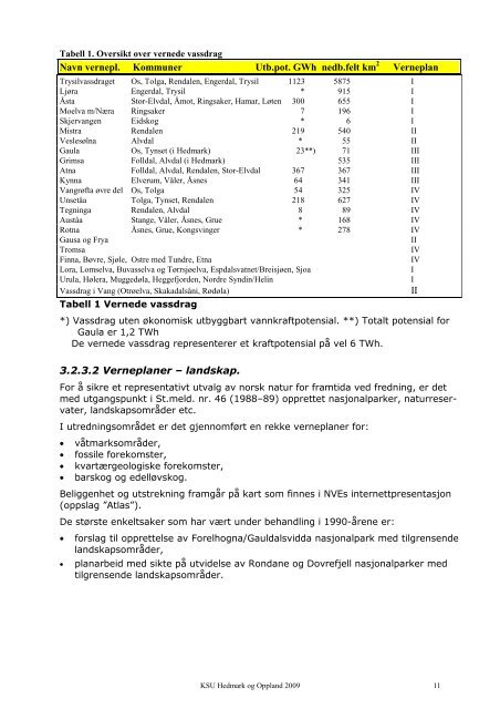 Regional kraftsystemutredning for ... - Eidsiva Energi