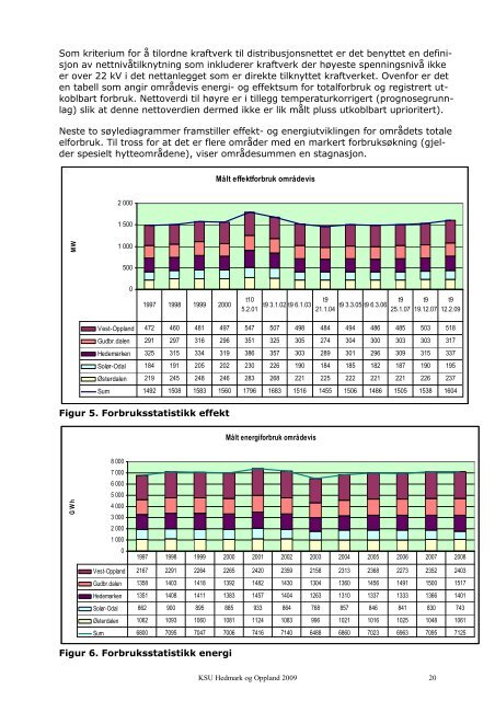 Regional kraftsystemutredning for ... - Eidsiva Energi