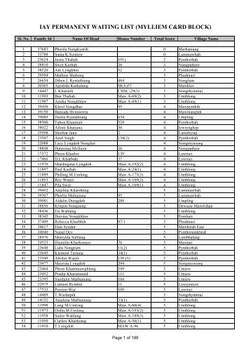 IAY PERMANENT WAITING LIST (MYLLIEM C&RD BLOCK)