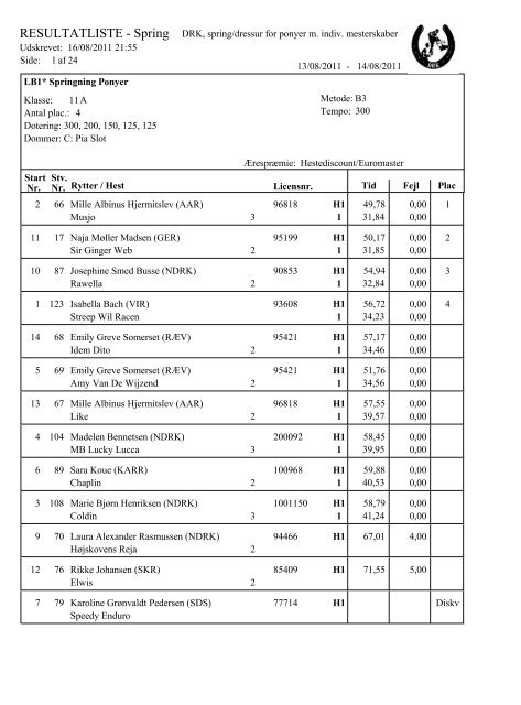 Spring resultater - Djurslands Rideklub