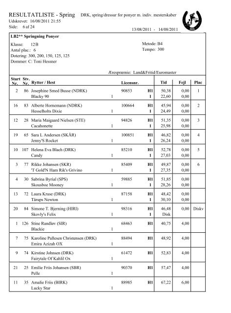 Spring resultater - Djurslands Rideklub