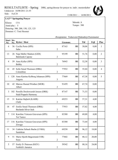 Spring resultater - Djurslands Rideklub