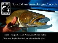 TI-RFid Antenna Design Concepts