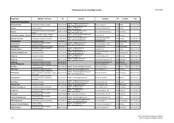 Liste non-exhaustive des professionnels du chauffage au bois (pdf)