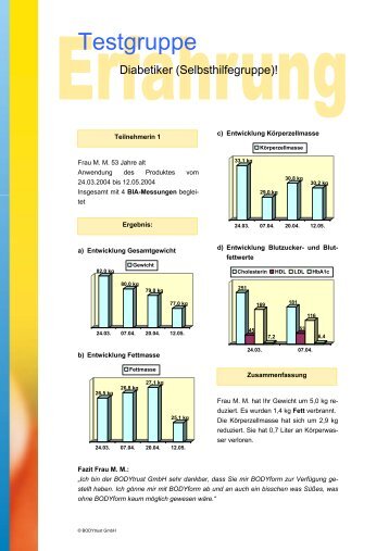 Testgruppe - BODYtrust