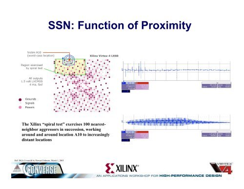 Simultaneous Switching Output (SSO) Analysis Using Xilinx Virtex-4 ...