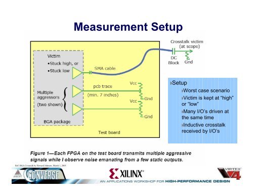 Simultaneous Switching Output (SSO) Analysis Using Xilinx Virtex-4 ...