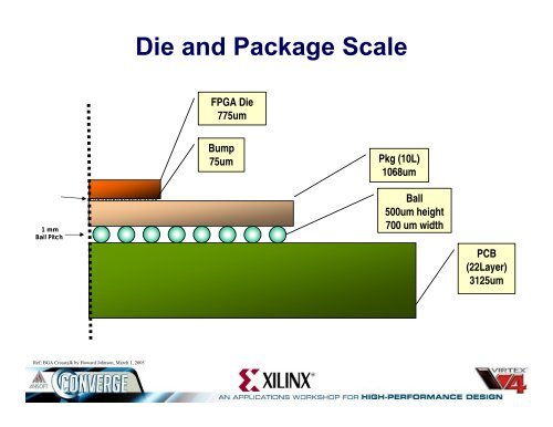 Simultaneous Switching Output (SSO) Analysis Using Xilinx Virtex-4 ...