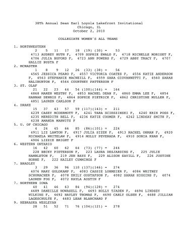 Women's Team Results