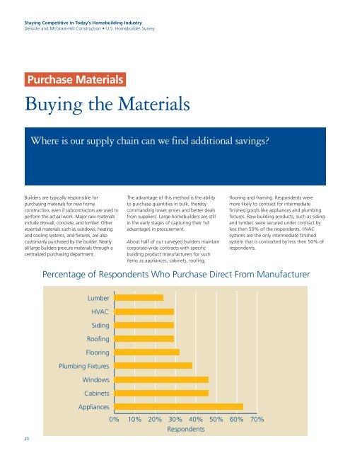 Staying Competitive in Today's Homebuilding Industry.