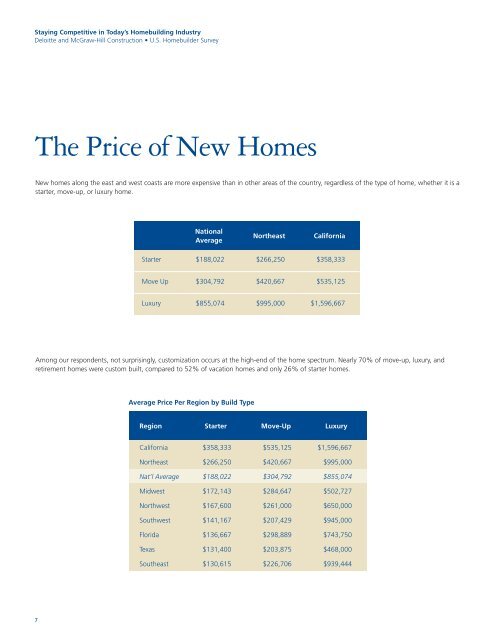 Staying Competitive in Today's Homebuilding Industry.