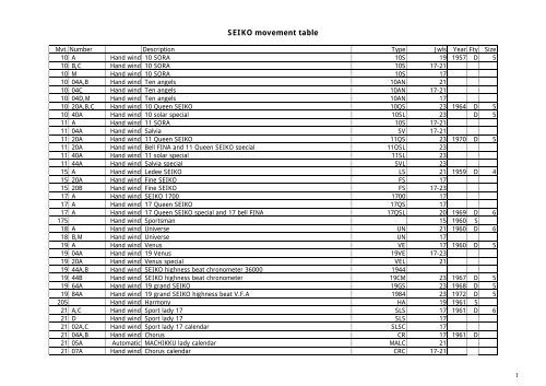 SEIKO movement table - Watchuseek, World's Most Visited Watch ...