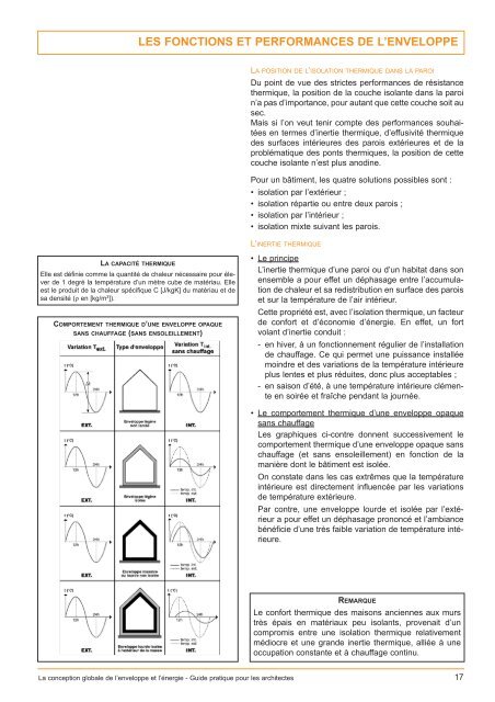 LA CONCEPTION GLOBALE DE L'ENVELOPPE ... - Energie Wallonie