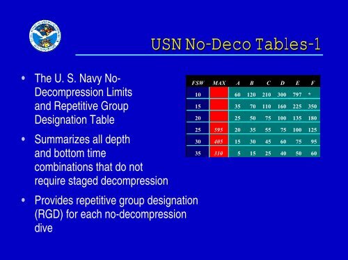 USN Decompression Tables & Procedures.pdf - Watchuseek, World's ...