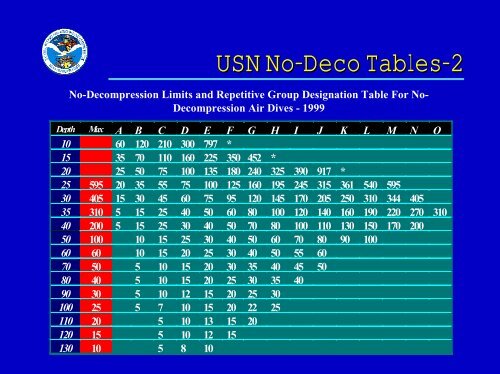 USN Decompression Tables & Procedures.pdf - Watchuseek, World's ...