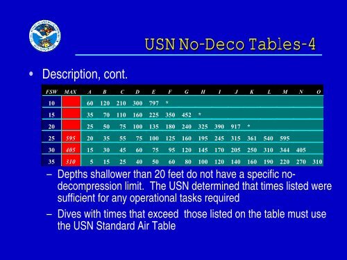 USN Decompression Tables & Procedures.pdf - Watchuseek, World's ...