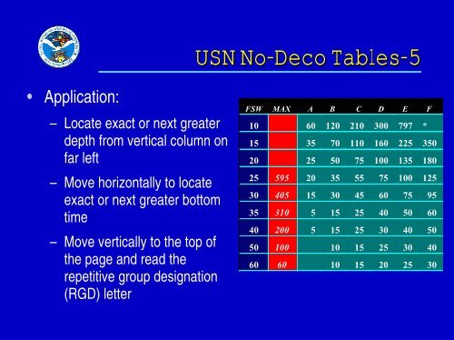 USN Decompression Tables & Procedures.pdf - Watchuseek, World's ...