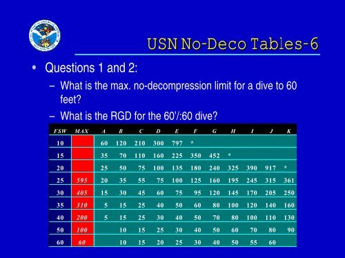 USN Decompression Tables & Procedures.pdf - Watchuseek, World's ...
