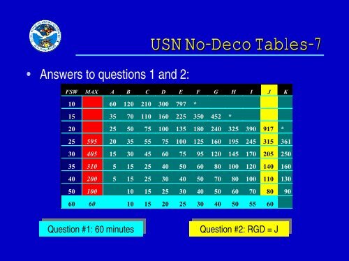 USN Decompression Tables & Procedures.pdf - Watchuseek, World's ...