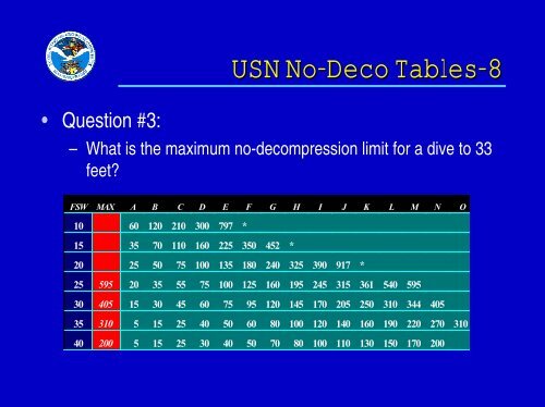 USN Decompression Tables & Procedures.pdf - Watchuseek, World's ...