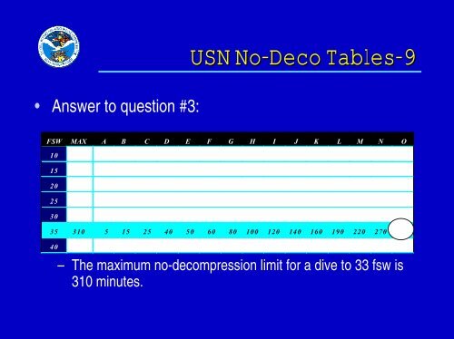 USN Decompression Tables & Procedures.pdf - Watchuseek, World's ...