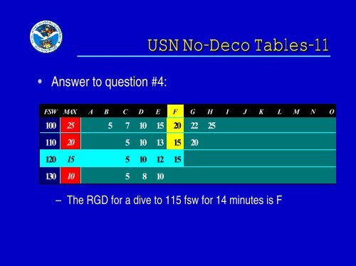 USN Decompression Tables & Procedures.pdf - Watchuseek, World's ...