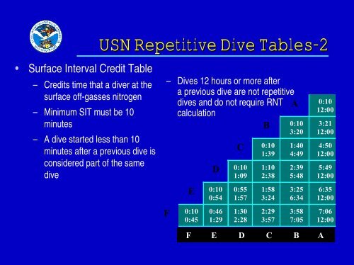 USN Decompression Tables & Procedures.pdf - Watchuseek, World's ...