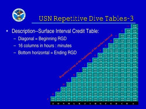 USN Decompression Tables & Procedures.pdf - Watchuseek, World's ...