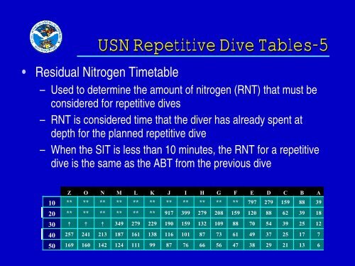 USN Decompression Tables & Procedures.pdf - Watchuseek, World's ...