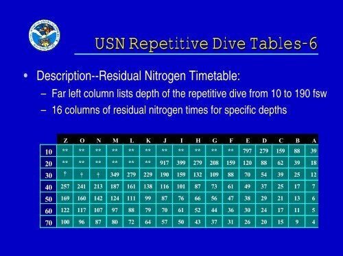 USN Decompression Tables & Procedures.pdf - Watchuseek, World's ...