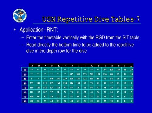 USN Decompression Tables & Procedures.pdf - Watchuseek, World's ...