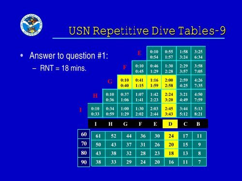 USN Decompression Tables & Procedures.pdf - Watchuseek, World's ...